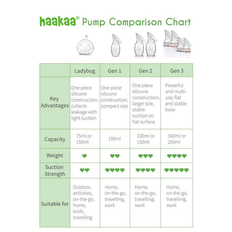 Generation 2 100ml Silicone Breast Pump with Suction Base